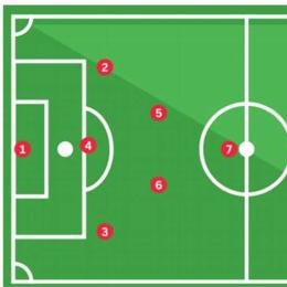 sơ đồ bóng đá world cup