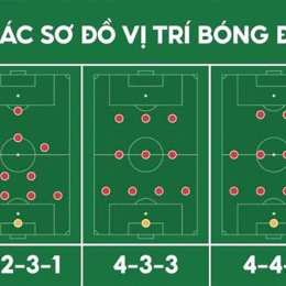 sơ đồ vị trí bóng đá