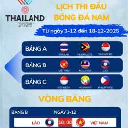 thể thức bóng đá nam sea games 33