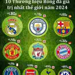 thứ hạng của câu lạc bộ bóng đá đồng tháp
