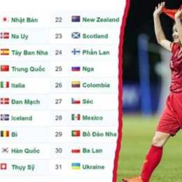 thứ hạng của câu lạc bộ bóng đá nữ perth glory