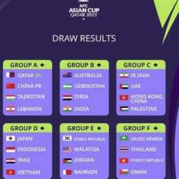 thứ hạng của cúp bóng đá u-23 châu á 2018