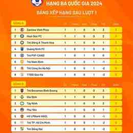 thứ hạng của đội tuyển bóng đá u-17 quốc gia pháp