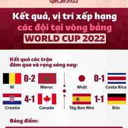 tỉ số trận bóng đá