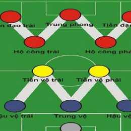 tiền đạo bóng đá game