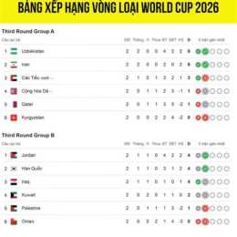 tin tục bóng đá vòng loại world cup 2026
