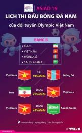tính năng nổi bật asiad 2026 môn bóng đá nam