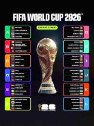 tính năng nổi bật bảng thi đấu bóng đá world cup 2026