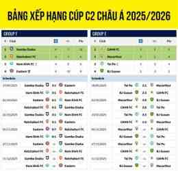 tính năng nổi bật bảng xếp hạng bóng đá c2 châu á