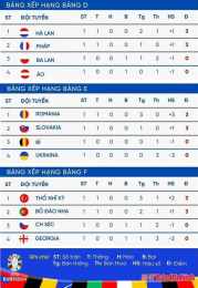 tính năng nổi bật bảng xếp hạng bóng đá europa league