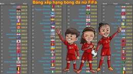 tính năng nổi bật bảng xếp hạng bóng đá nữ fifa