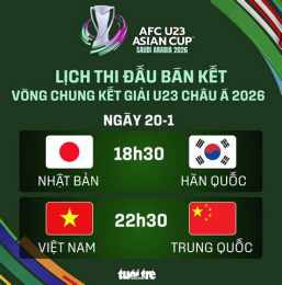 tính năng nổi bật bóng đá bán kết u23 châu á