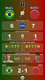 tính năng nổi bật bóng đá brazil maroc