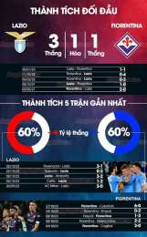 tính năng nổi bật bóng đá lazio