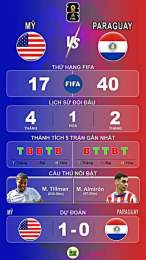 tính năng nổi bật bóng đá mỹ paraguay
