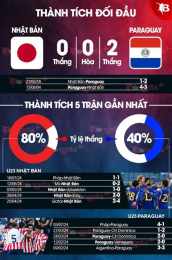 tính năng nổi bật bóng đá mỹ vs paraguay
