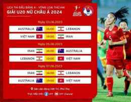 tính năng nổi bật bóng đá nữ u20 châu á