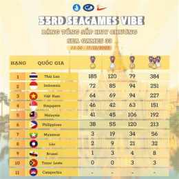 tính năng nổi bật bóng đá seagames