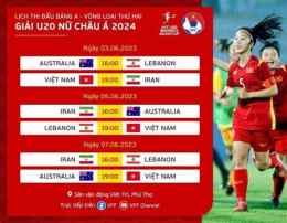 tính năng nổi bật bóng đá u20 châu á hôm nay