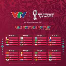 tính năng nổi bật các trận bóng đá world cup