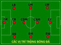 tính năng nổi bật cam trong bóng đá