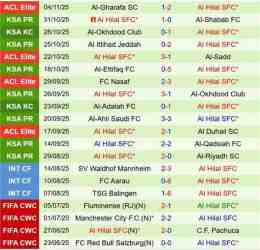 tính năng nổi bật câu lạc bộ bóng đá al najma – al-ahli saudi