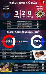 tính năng nổi bật câu lạc bộ bóng đá ratchaburi gặp gamba osaka