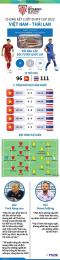tính năng nổi bật chung kết bóng đá aff cup
