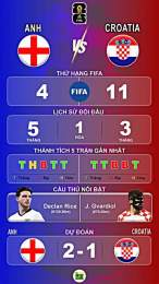 tính năng nổi bật croatia bóng đá