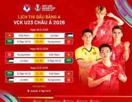 tính năng nổi bật đội tuyển bóng đá u-17 quốc gia panama