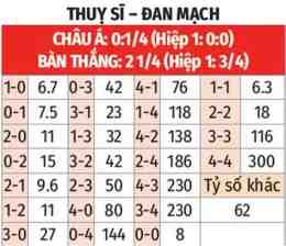 tính năng nổi bật dự đoán bóng đá ngày mai