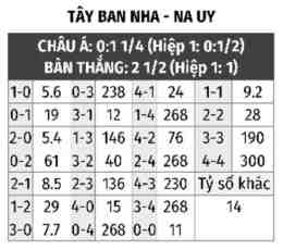 tính năng nổi bật dự đoán bóng đá tây ban nha hôm nay
