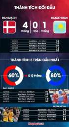 tính năng nổi bật giải bóng đá đan mạch hôm nay