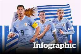 tính năng nổi bật giải bóng đá uruguay