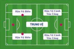 tính năng nổi bật hậu vệ trong bóng đá là gì