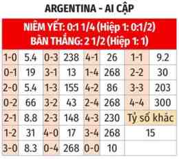 tính năng nổi bật kèo bóng đá argentina và ai cập