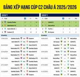 tính năng nổi bật kèo bóng đá cúp c2 châu á