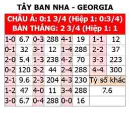 tính năng nổi bật kèo bóng đá tây ban nha pháp