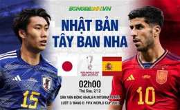 tính năng nổi bật kèo bóng đá world cup tây ban nha