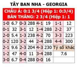 tính năng nổi bật kèo tỉ số bóng đá