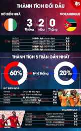 tính năng nổi bật kết quả bóng đá bờ biển ngà nauy