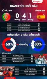 tính năng nổi bật kết quả bóng đá bo dao nha