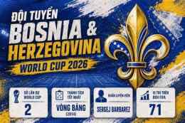 tính năng nổi bật kết quả bóng đá bosnia herzegovina
