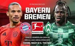 tính năng nổi bật kết quả bóng đá bremen