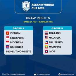 tính năng nổi bật kết quả bóng đá hyundai cup 2026