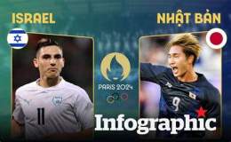 tính năng nổi bật kết quả bóng đá israel