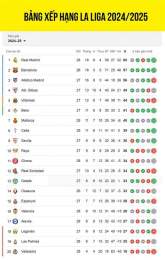 tính năng nổi bật kết quả bóng đá la liga hôm qua
