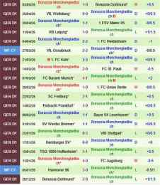tính năng nổi bật kết quả bóng đá monchengladbach