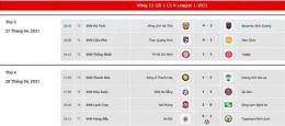 tính năng nổi bật kết quả bóng đá nữ mỹ hôm nay