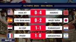 tính năng nổi bật kết quả bóng đá olympic